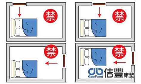 房間門打開看到床|15個全新臥室床位、家具擺設風水禁忌與破解，附科學解釋與圖文。